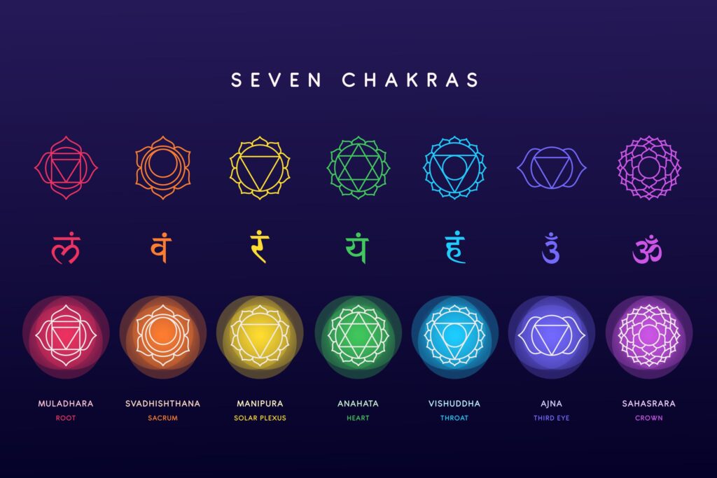 shivoma chakra shuddhi session